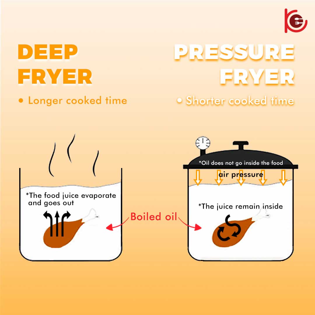 Pressure Frying Or Open Frying? What's The Difference?