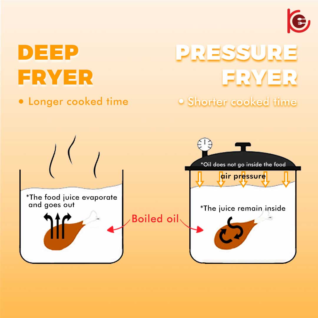 Pressure deep fryer online