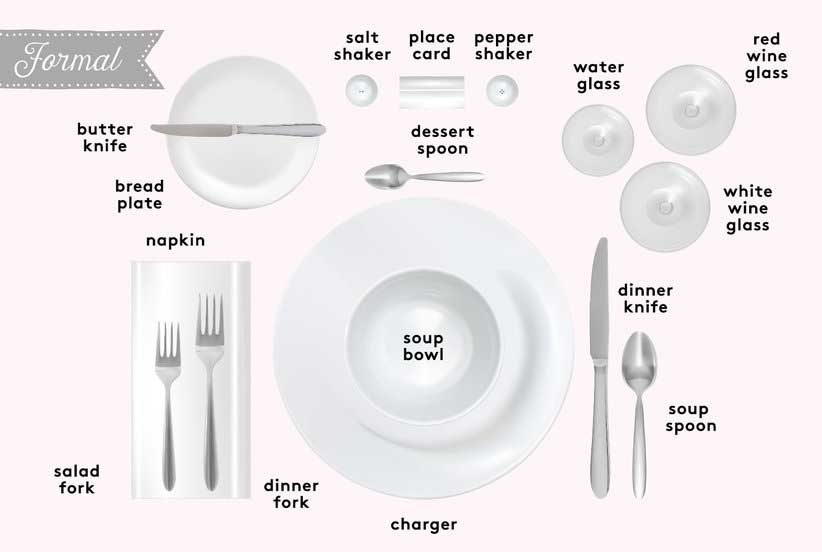How To Set A Table Kitchen Equipment, How To Set A Proper Dinner Table