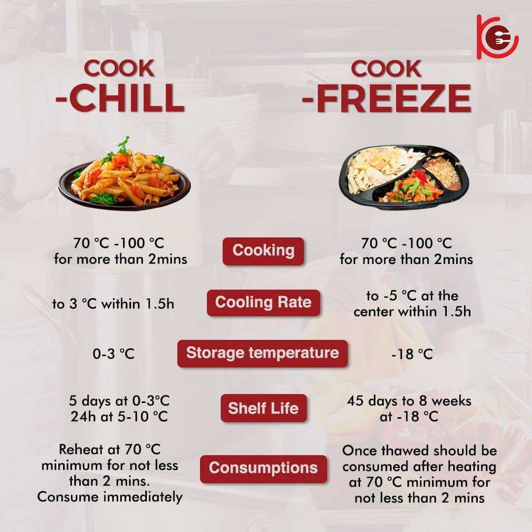 What is Cook-Chill ? | Kitchen Equipment Online Store