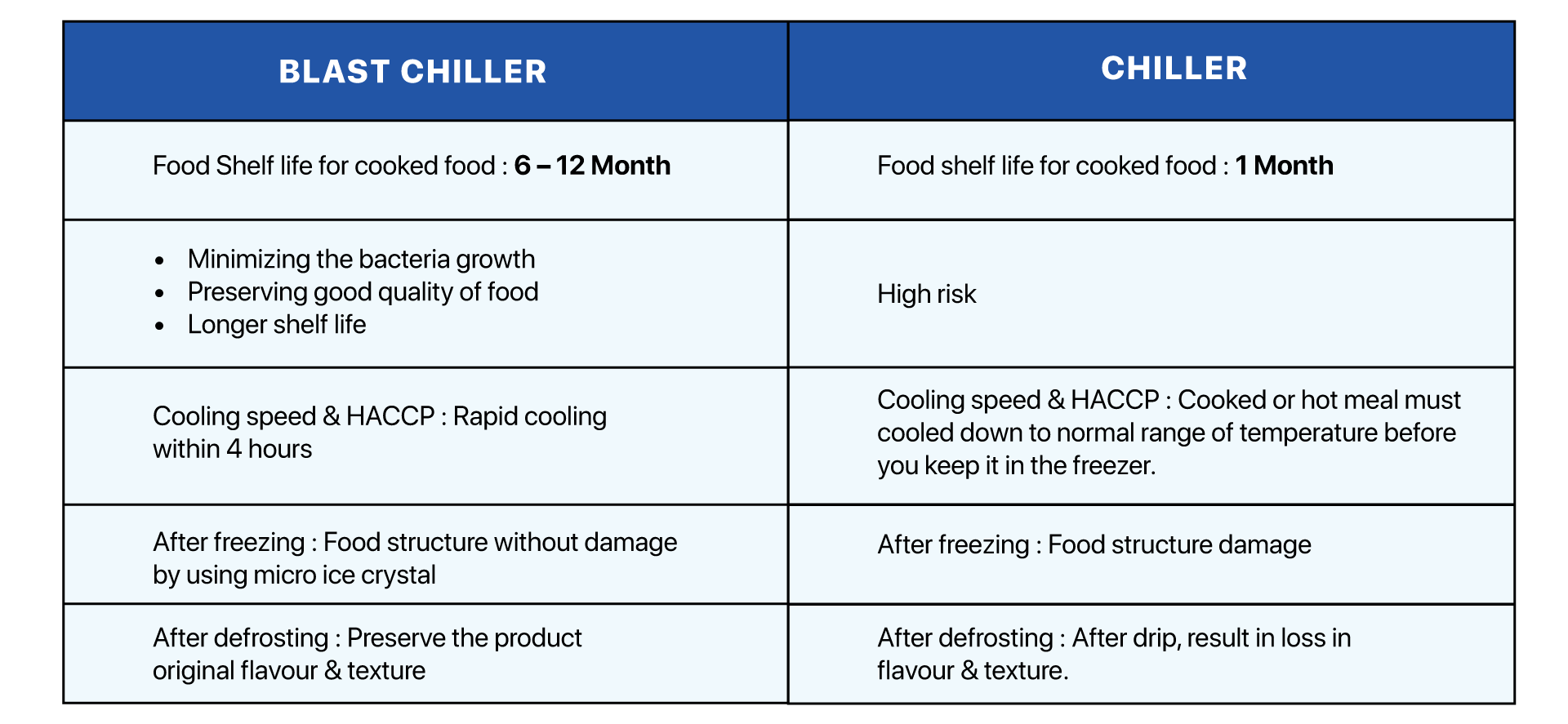 Blast Chilling Explained _ Blast chilling – LJPRRC