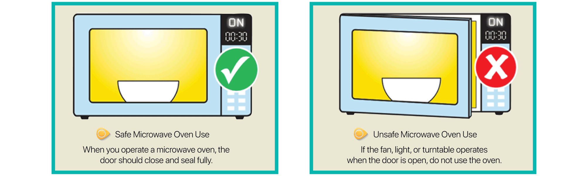 Powerline Microwave Oven Kitchen Equipment Online Store